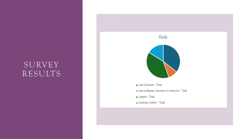 survey results 1