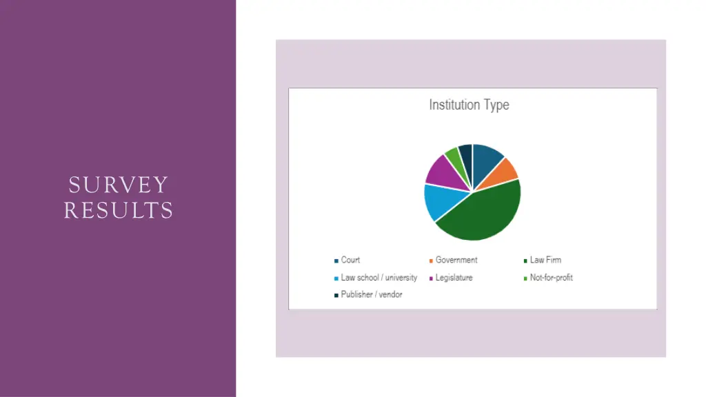 survey results