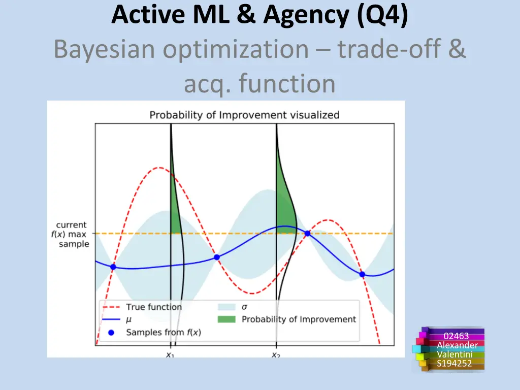 active ml agency q4 bayesian optimization trade 3