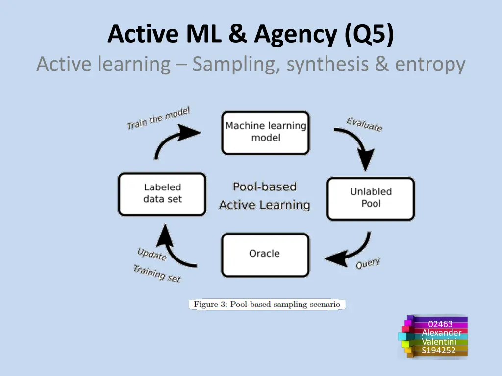 active ml agency q5 active learning sampling 1