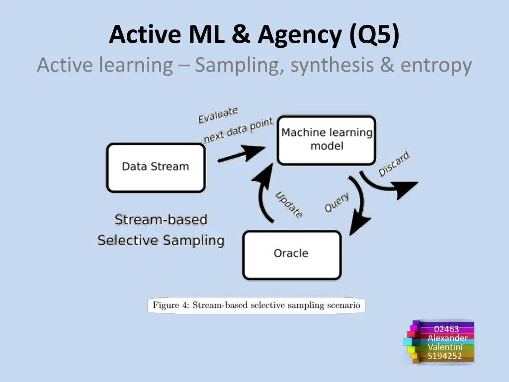 active ml agency q5 active learning sampling 2