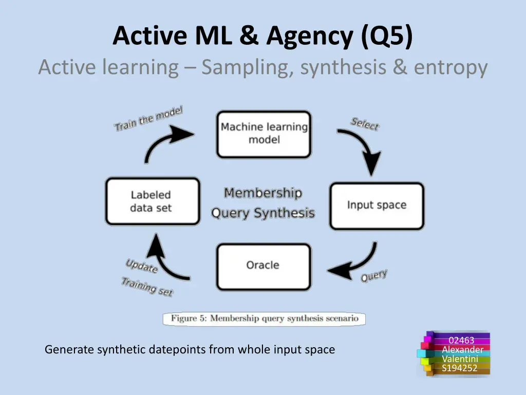 active ml agency q5 active learning sampling 3