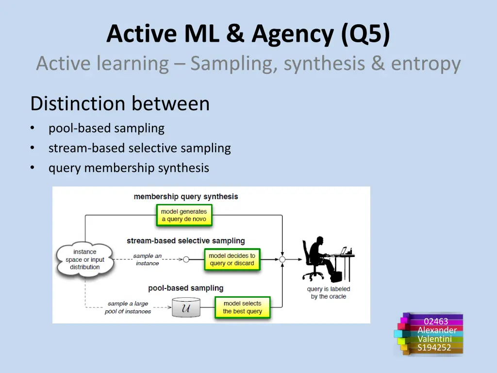 active ml agency q5 active learning sampling