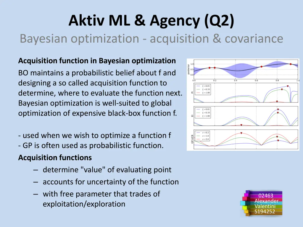 aktiv ml agency q2 bayesian optimization
