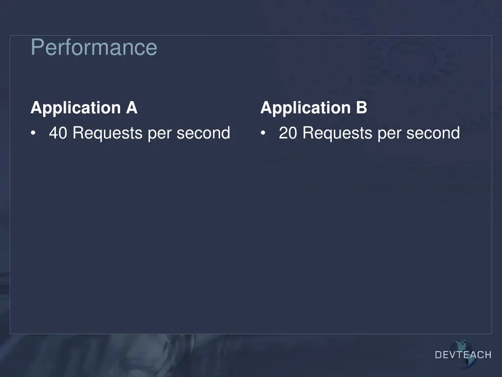performance