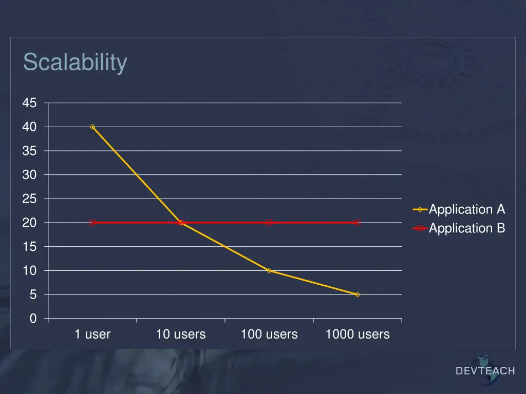 scalability