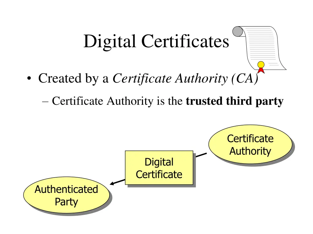 digital certificates