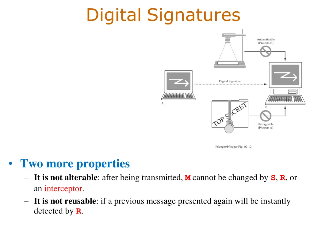 digital signatures 2