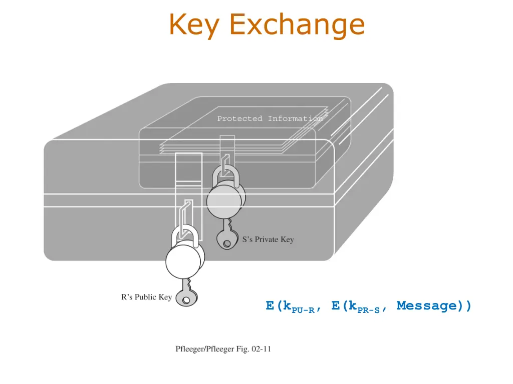 key exchange 2