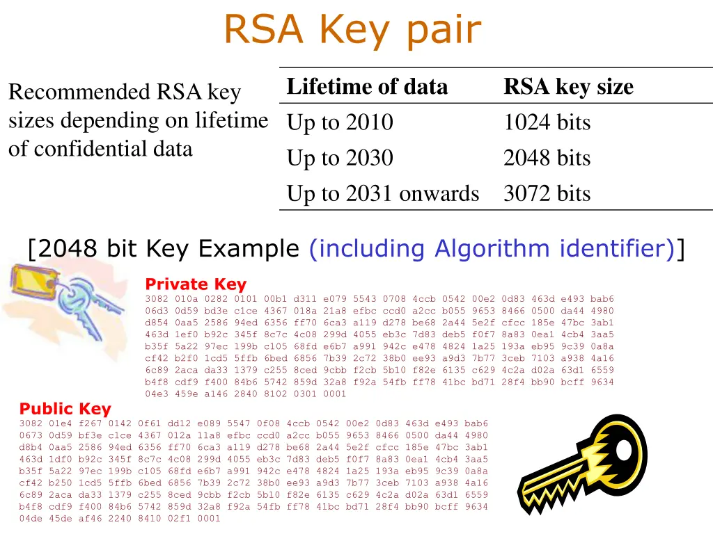 rsa key pair