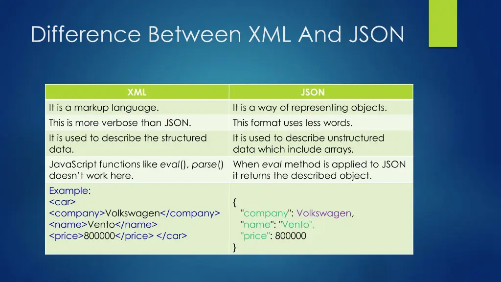difference between xml and json