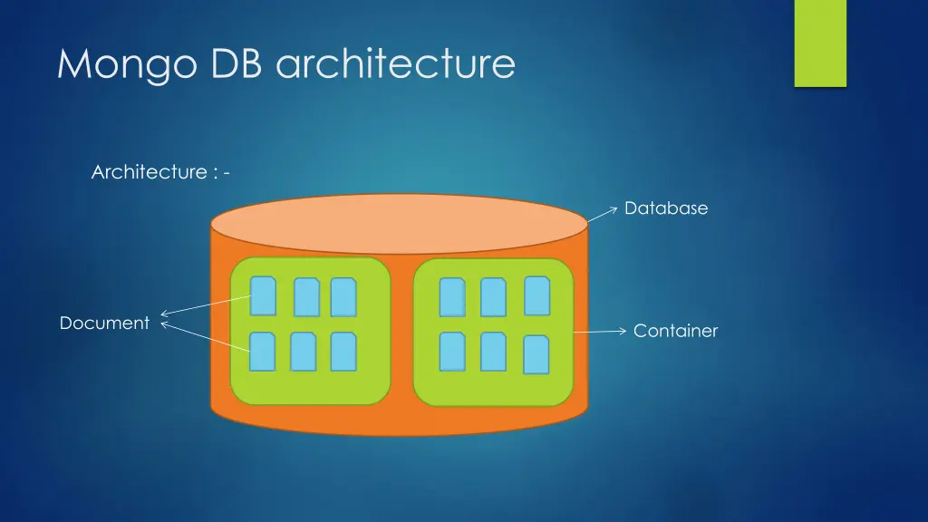 mongo db architecture