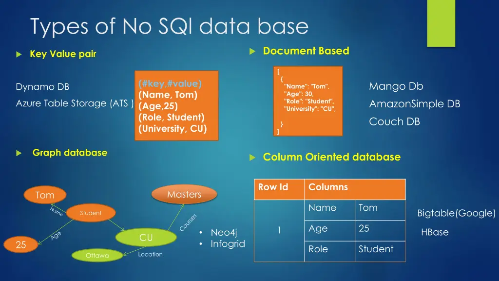 types of no sql data base