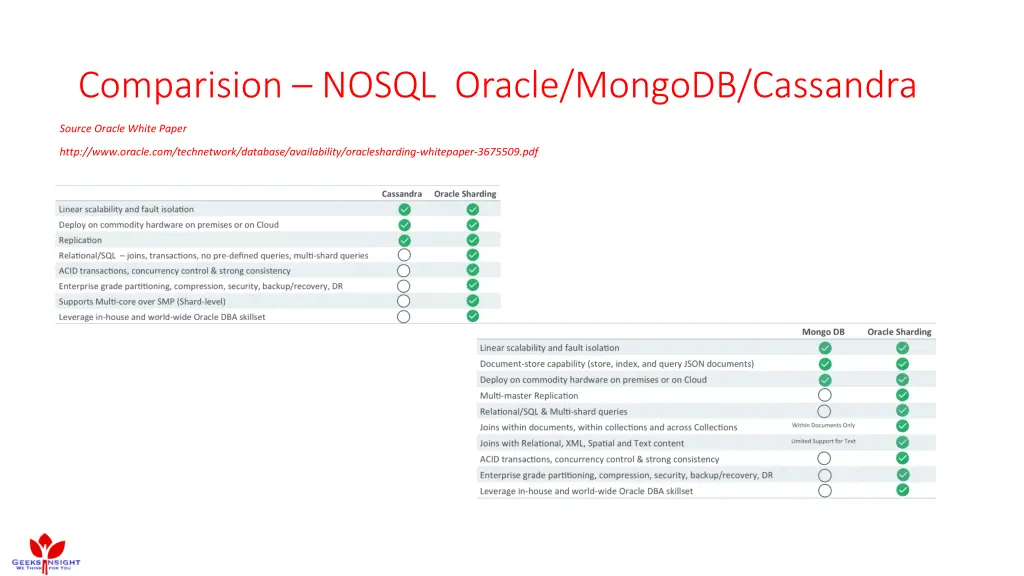 comparision nosql oracle mongodb cassandra