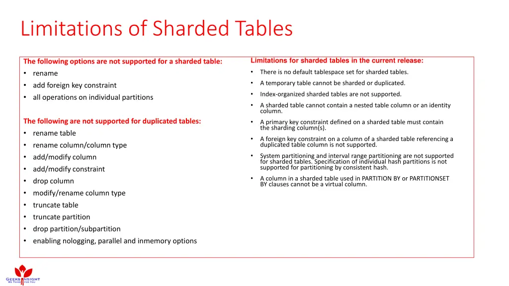limitations of sharded tables
