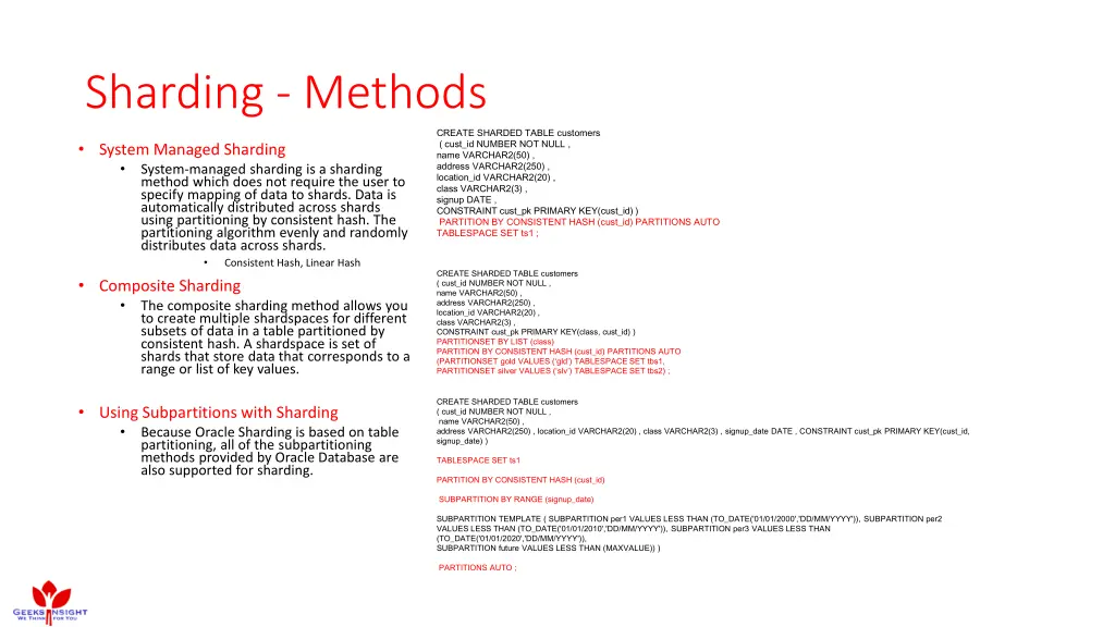 sharding methods