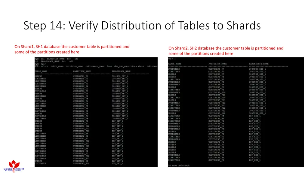 step 14 verify distribution of tables to shards 1
