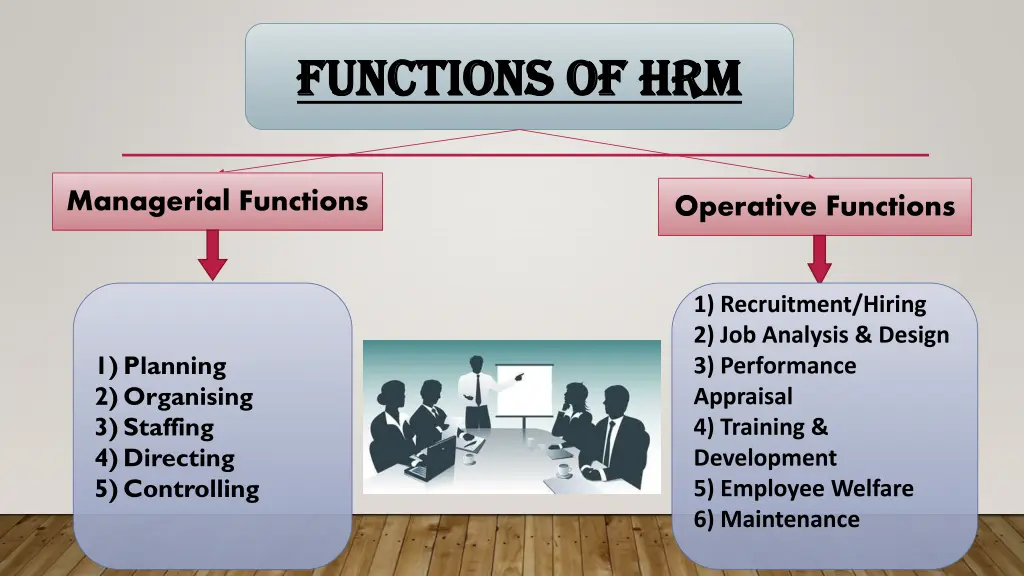 functions of hrm functions of hrm