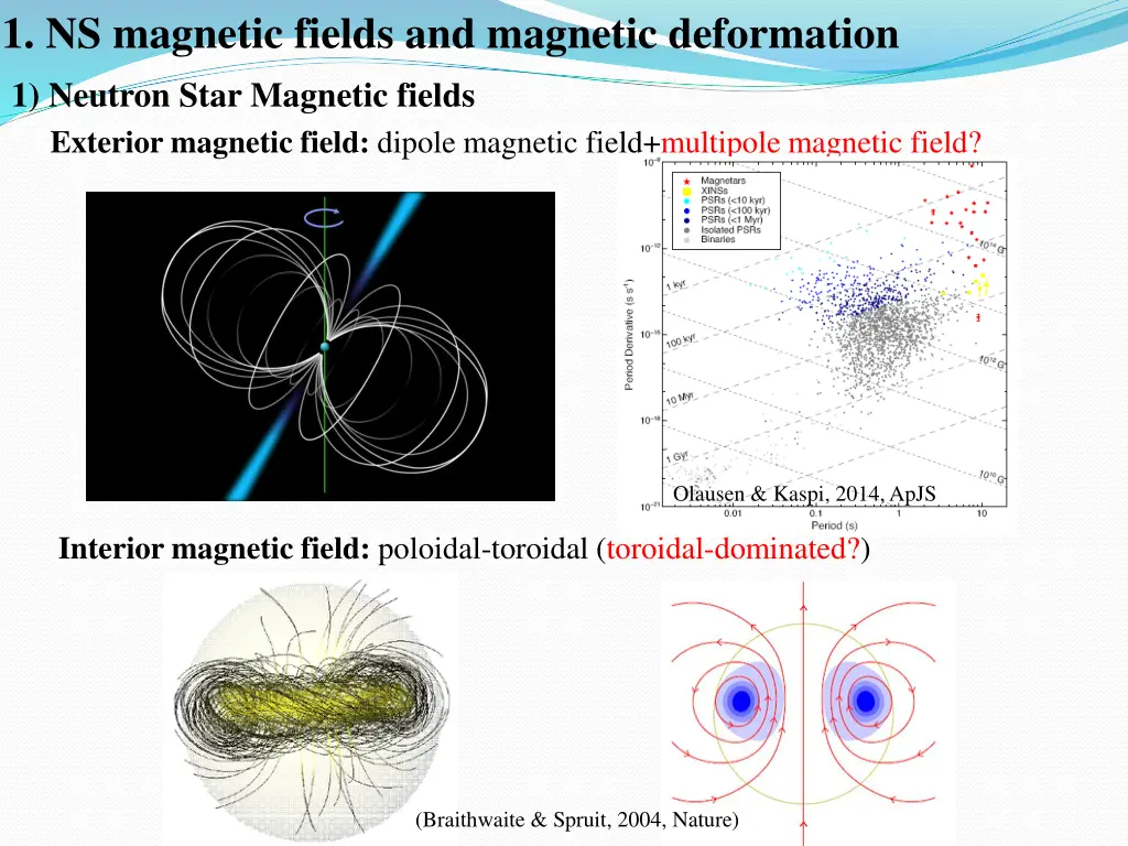 1 ns magnetic fields and magnetic deformation