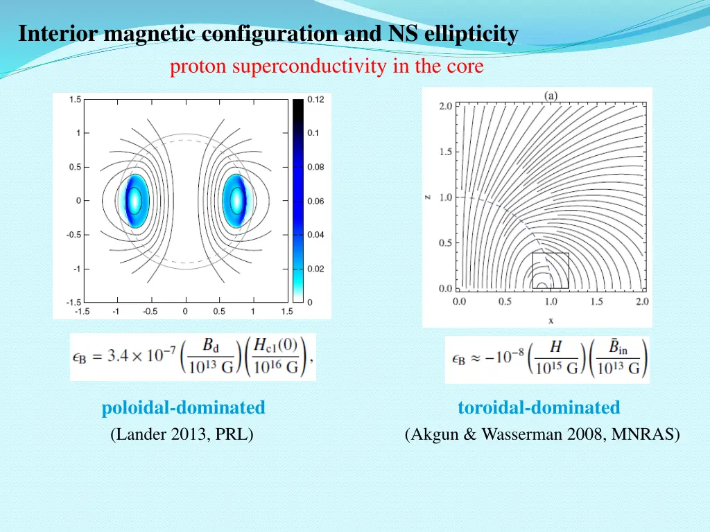 interior magnetic configuration