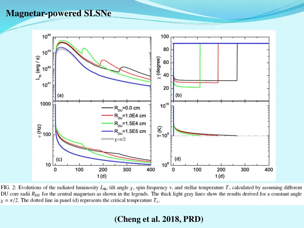 magnetar powered slsne