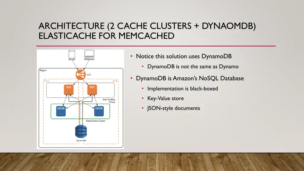 architecture 2 cache clusters dynaomdb