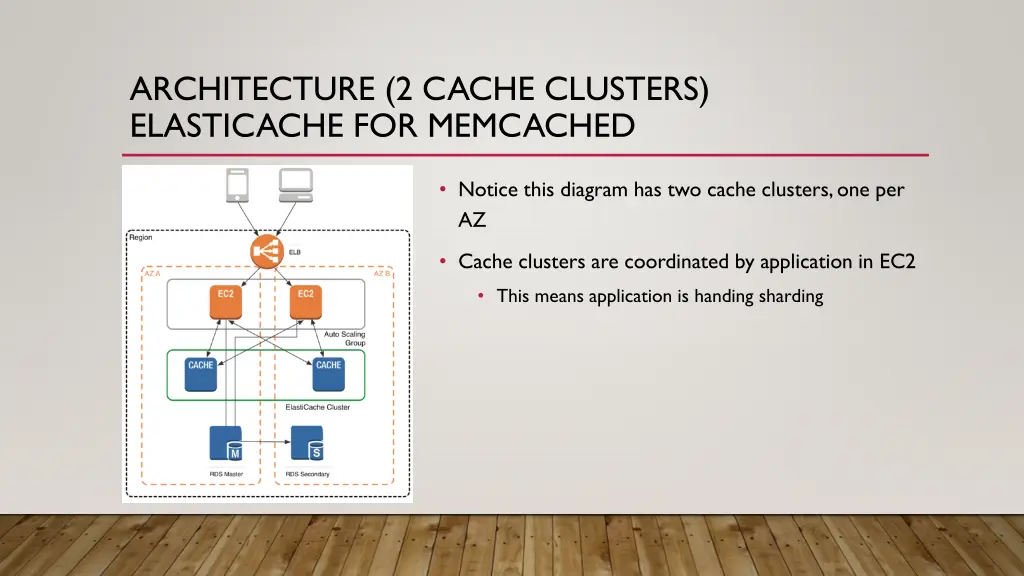 architecture 2 cache clusters elasticache