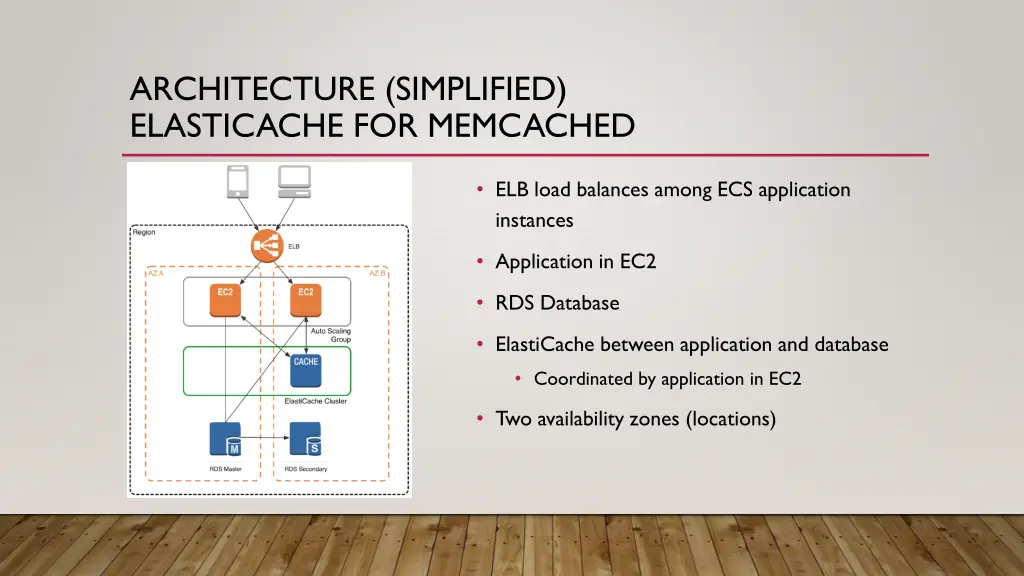 architecture simplified elasticache for memcached