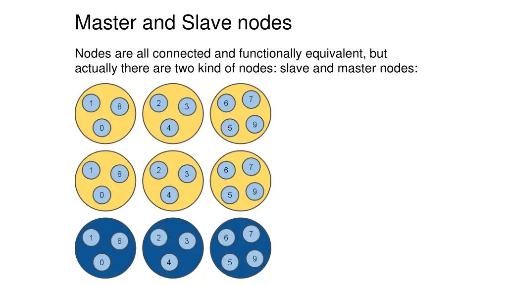 master and slave nodes