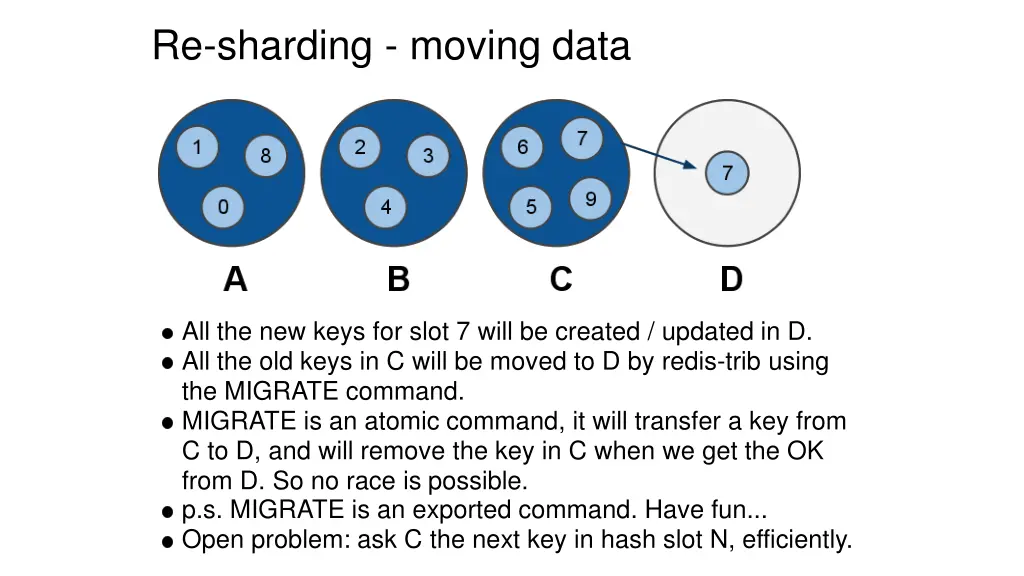 re sharding moving data