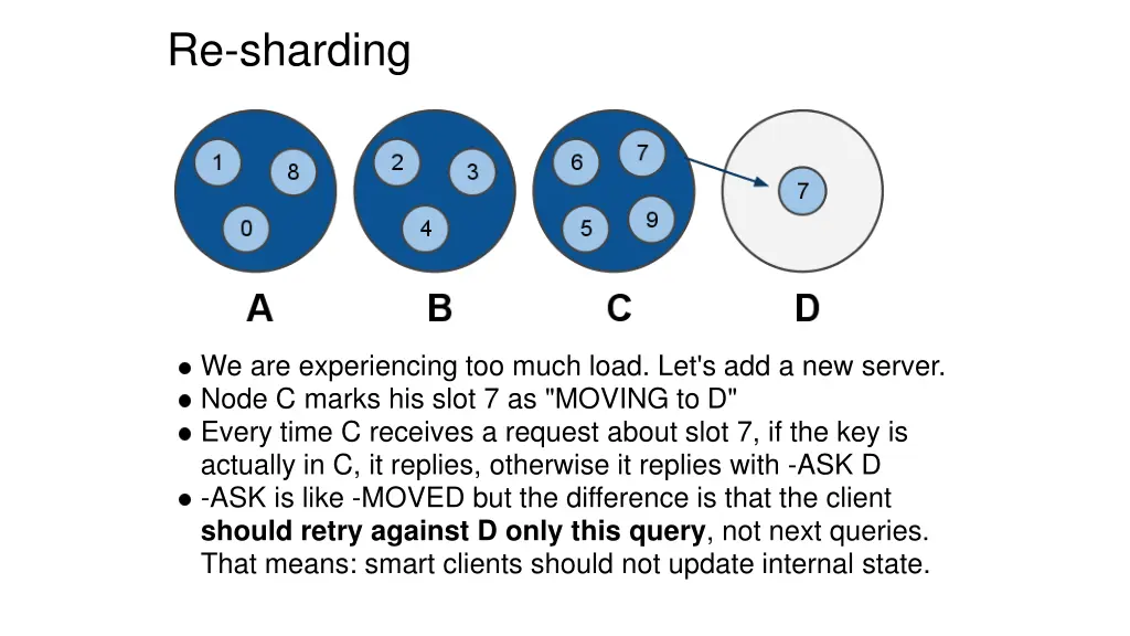 re sharding