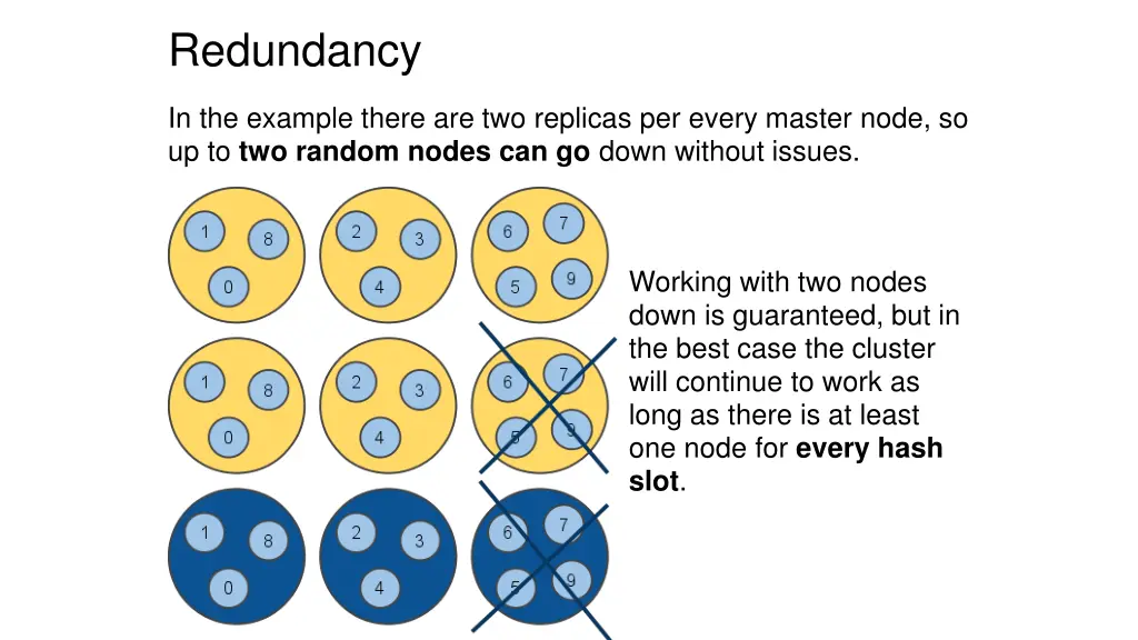 redundancy