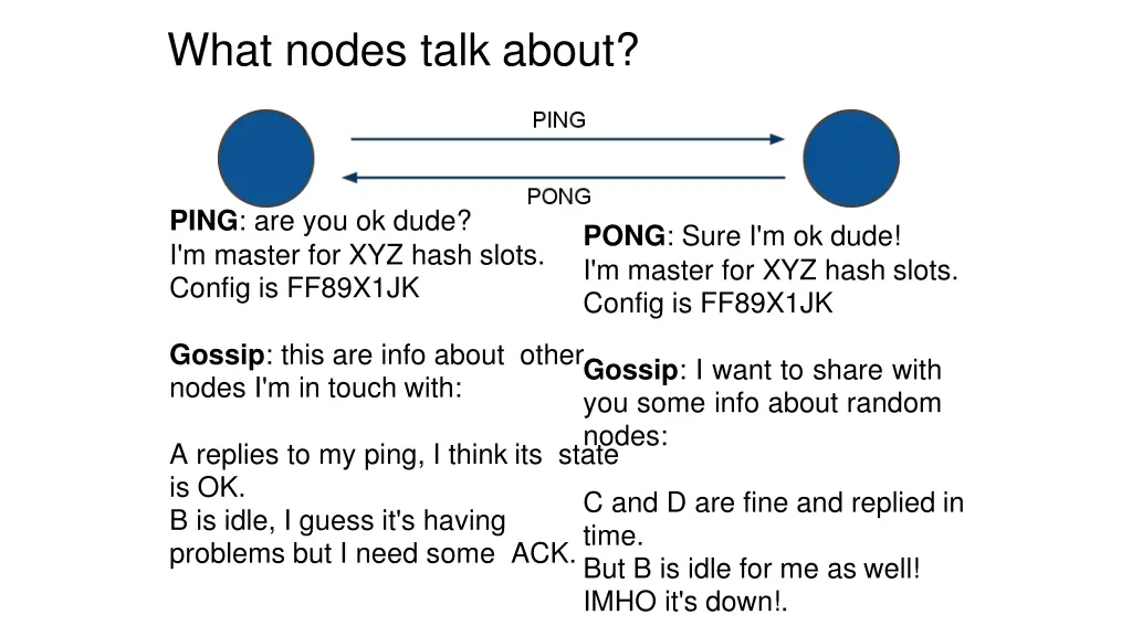 what nodes talk about