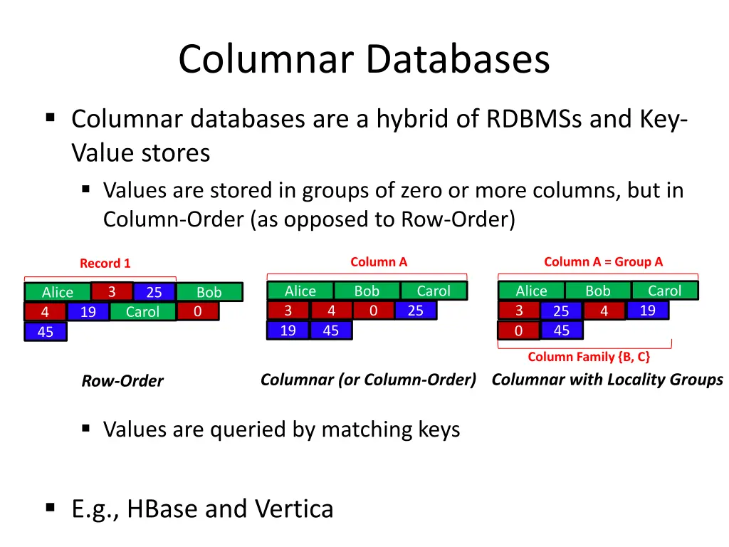 columnar databases