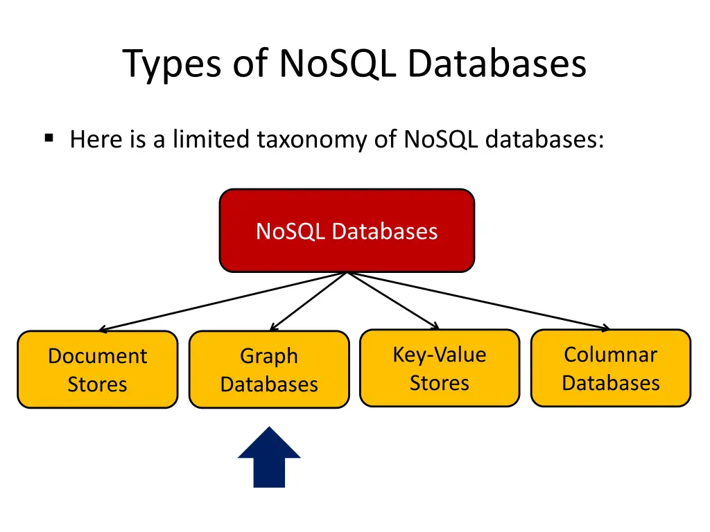 types of nosql databases 1