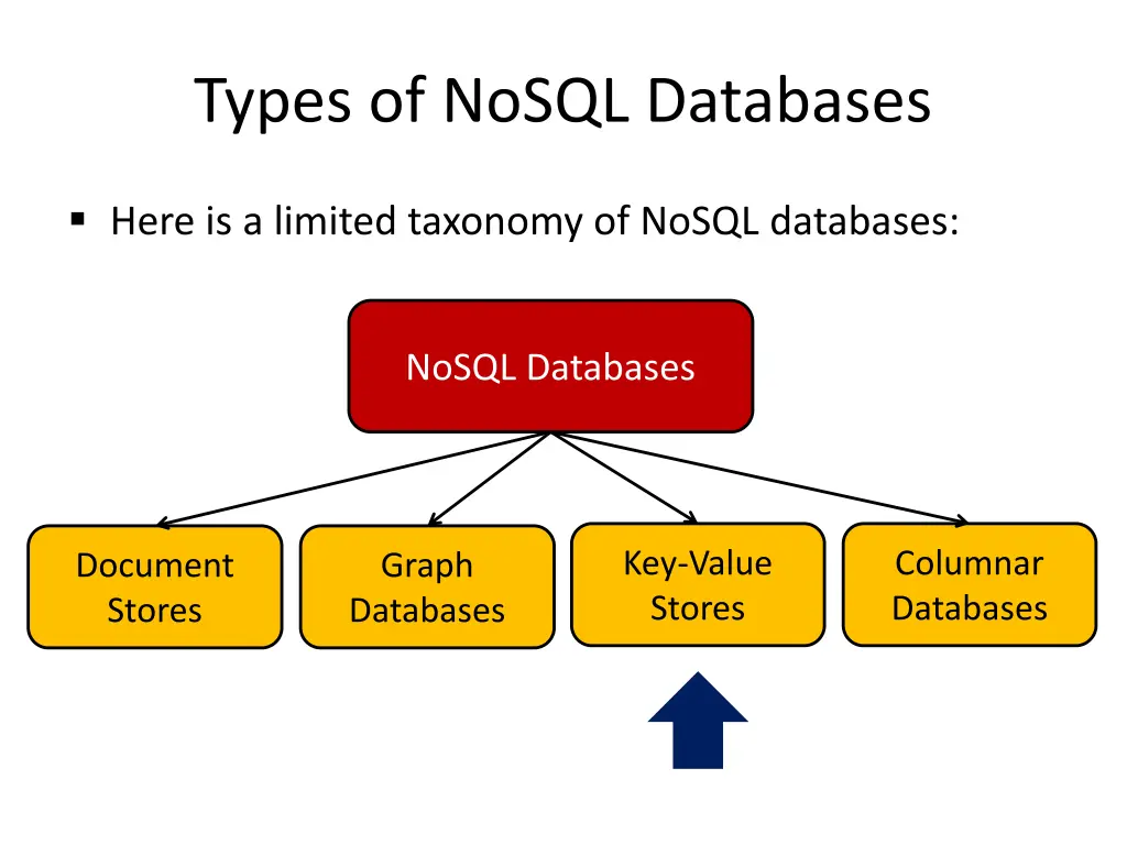 types of nosql databases 2