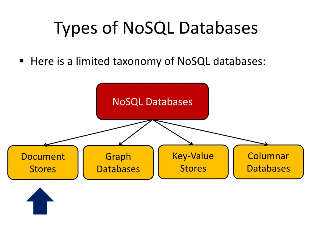 types of nosql databases