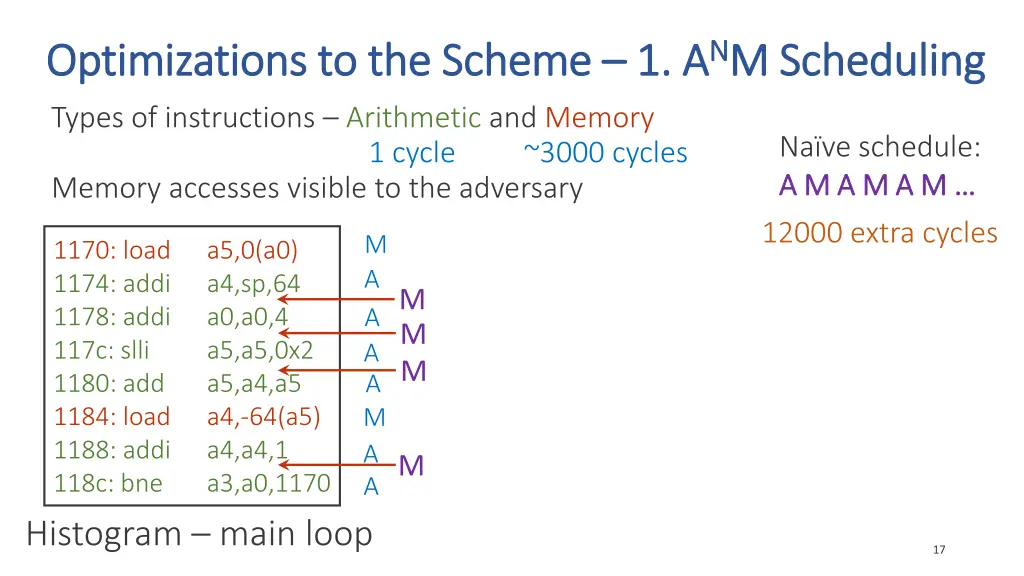 1 a n n m scheduling m scheduling