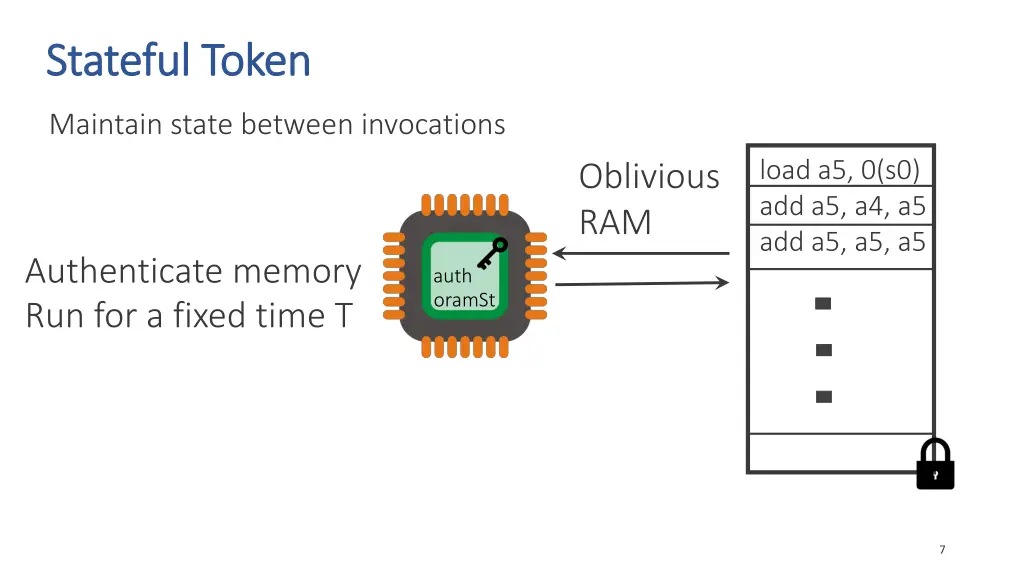 stateful stateful token