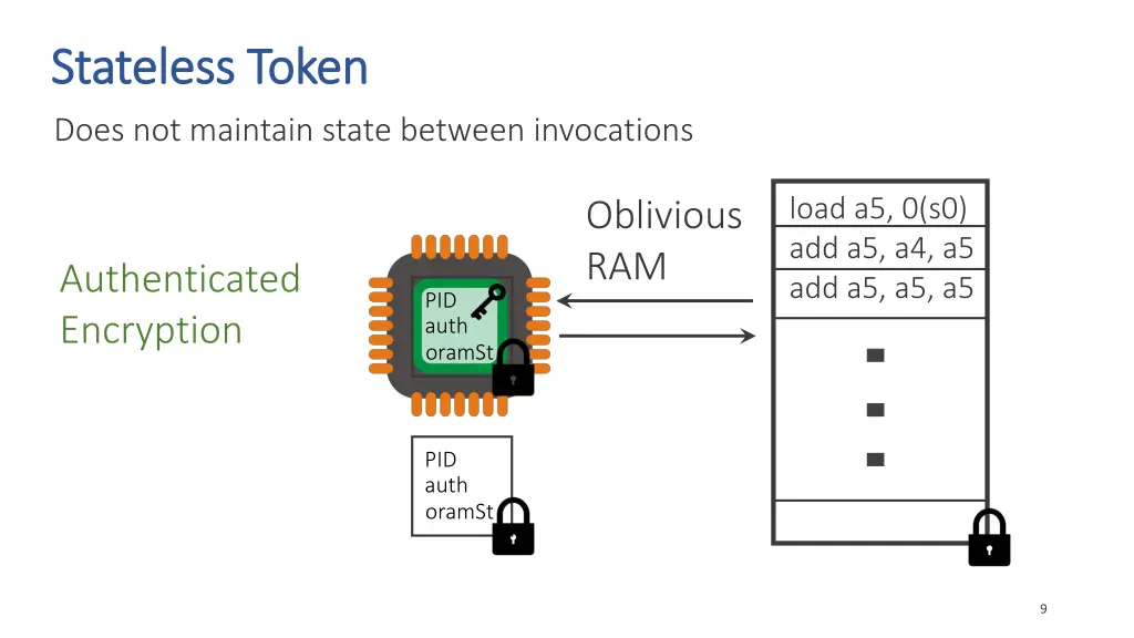 stateless token stateless token does not maintain