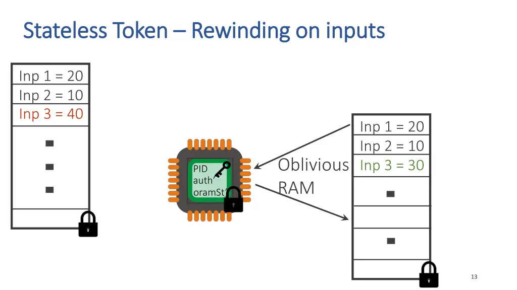 stateless token stateless token rewinding 1