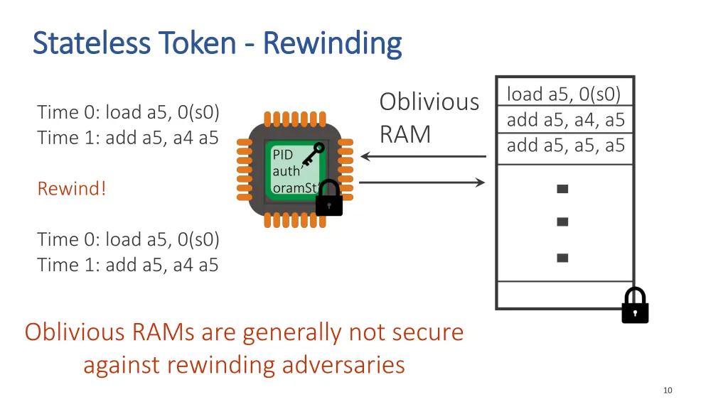 stateless token stateless token rewinding
