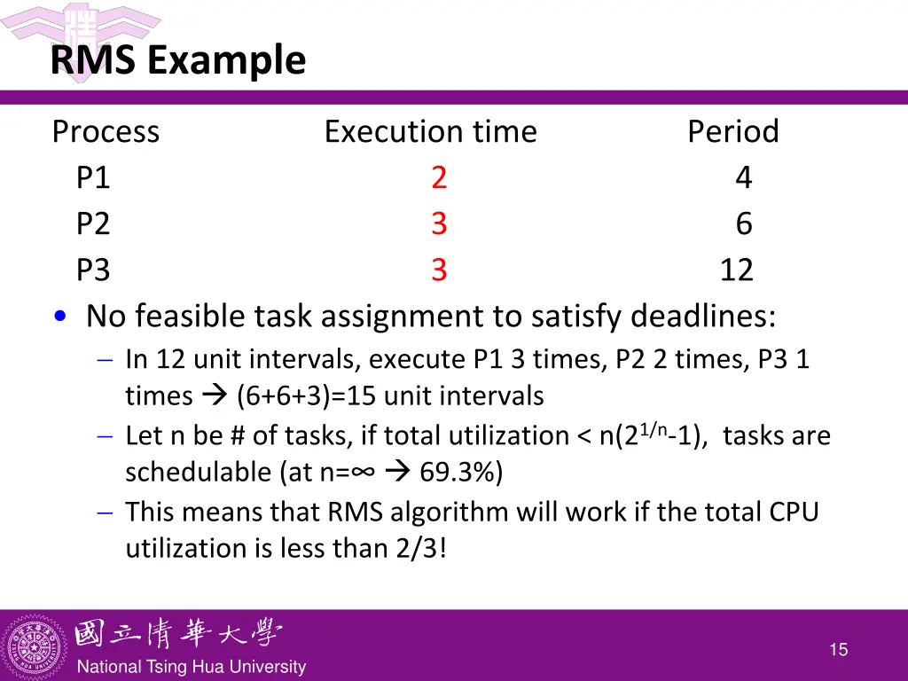 rms example 1