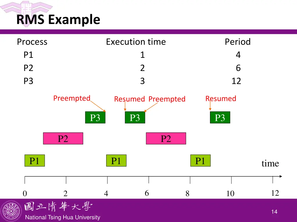 rms example