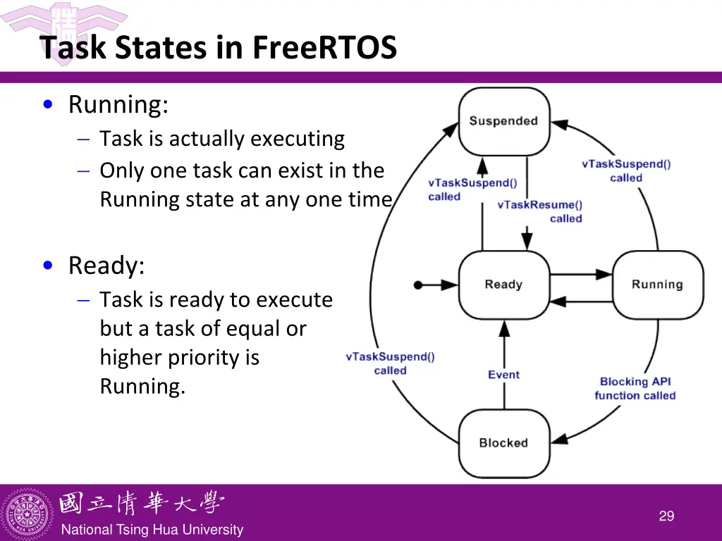 task states in freertos