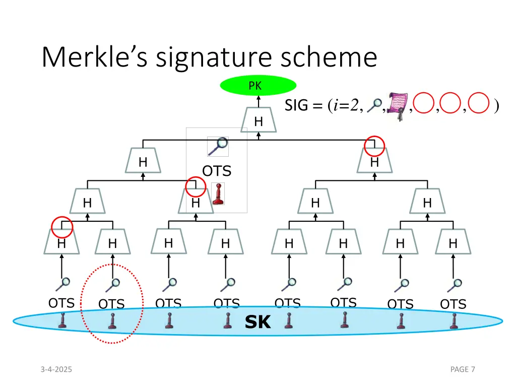 merkle s signature scheme