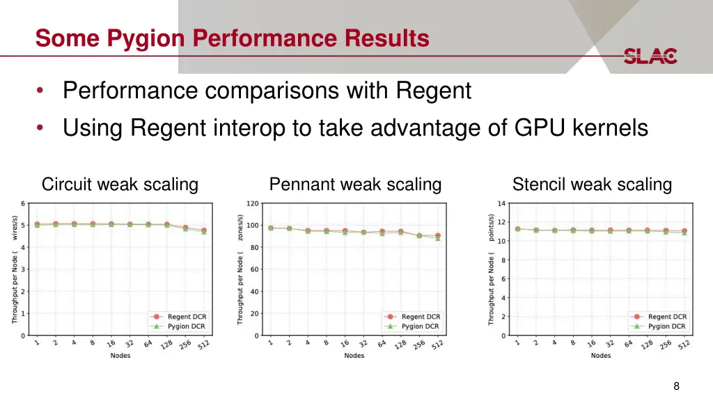 some pygion performance results