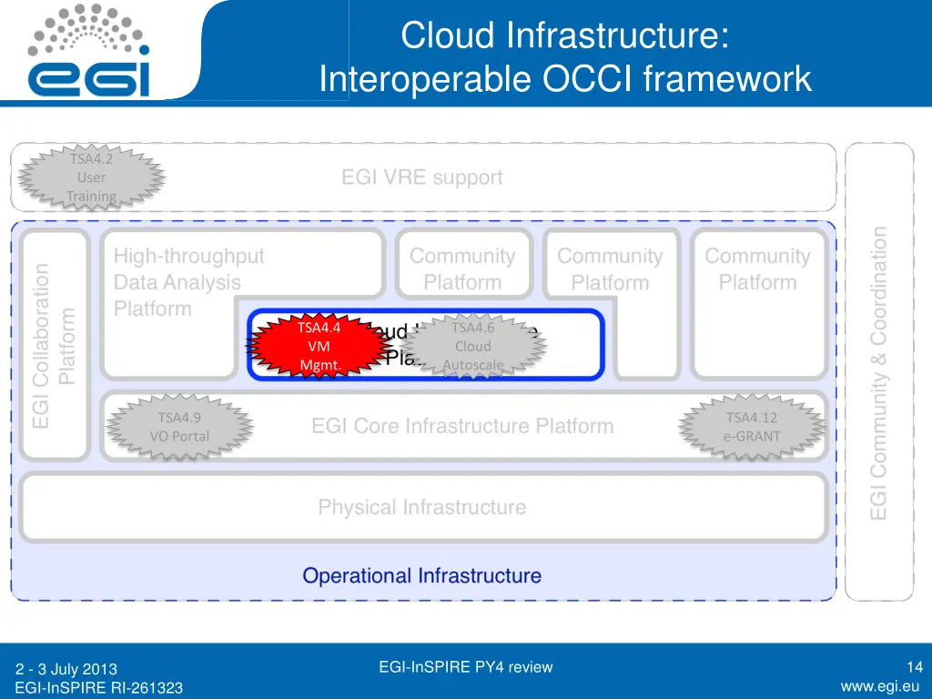 cloud infrastructure interoperable occi framework