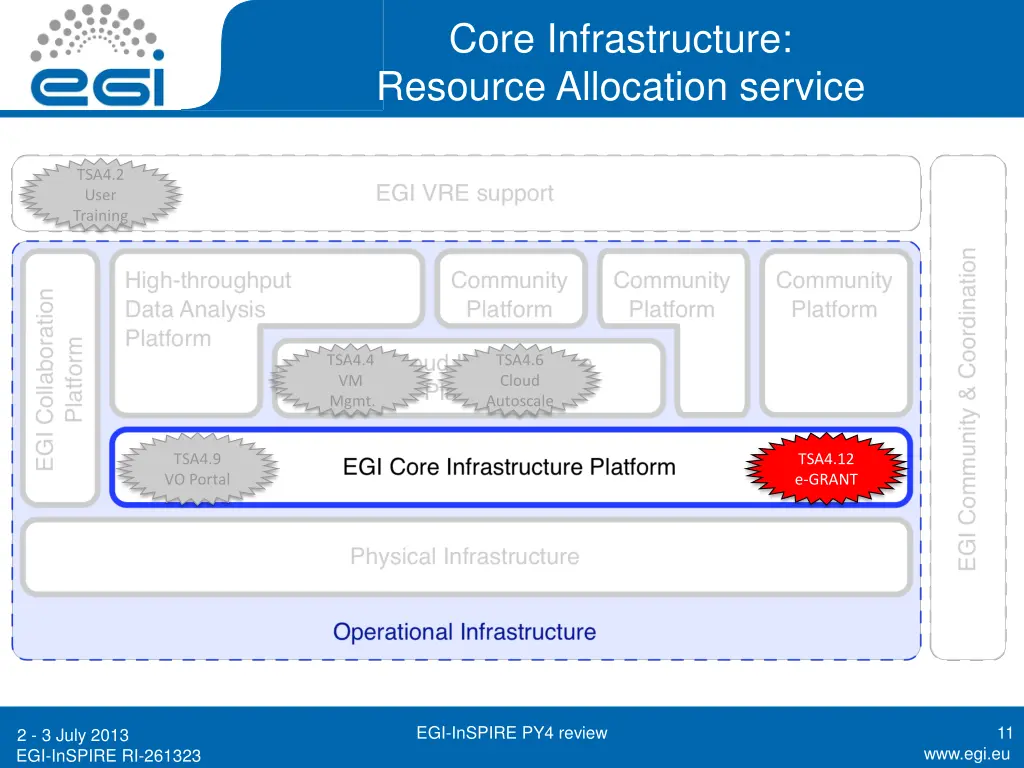 core infrastructure resource allocation service