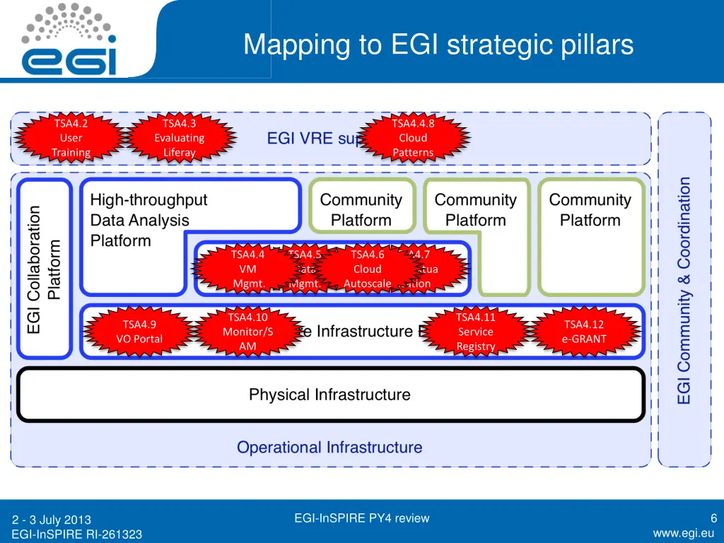 mapping to egi strategic pillars